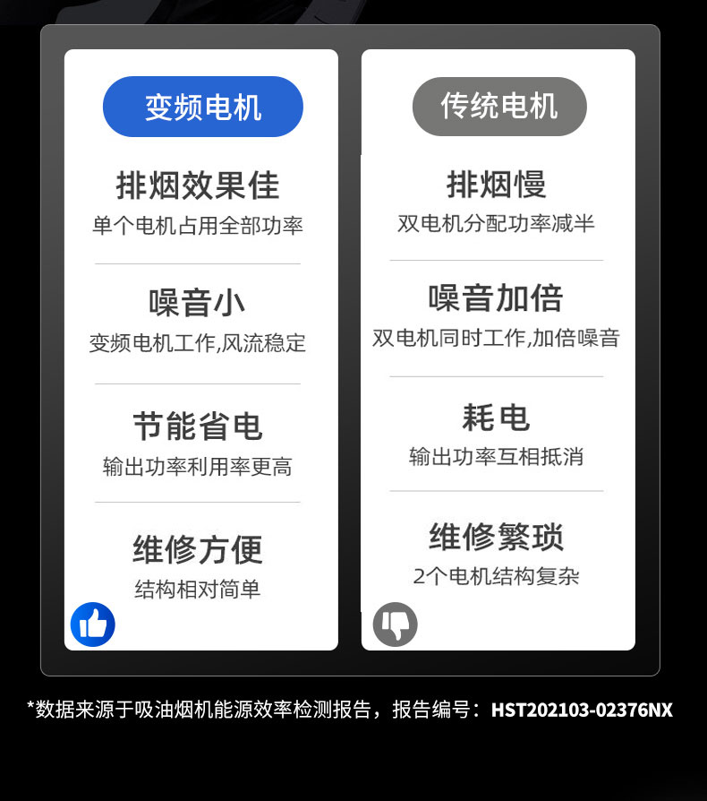 ky体育变频油烟机电机对比
