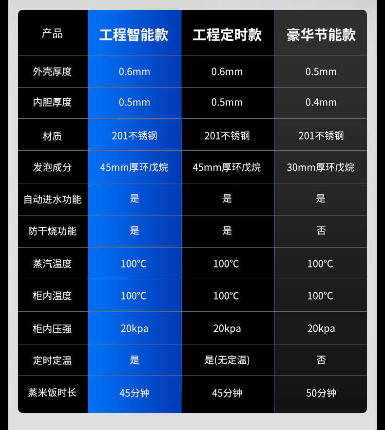 ky体育蒸饭柜多款型号对比