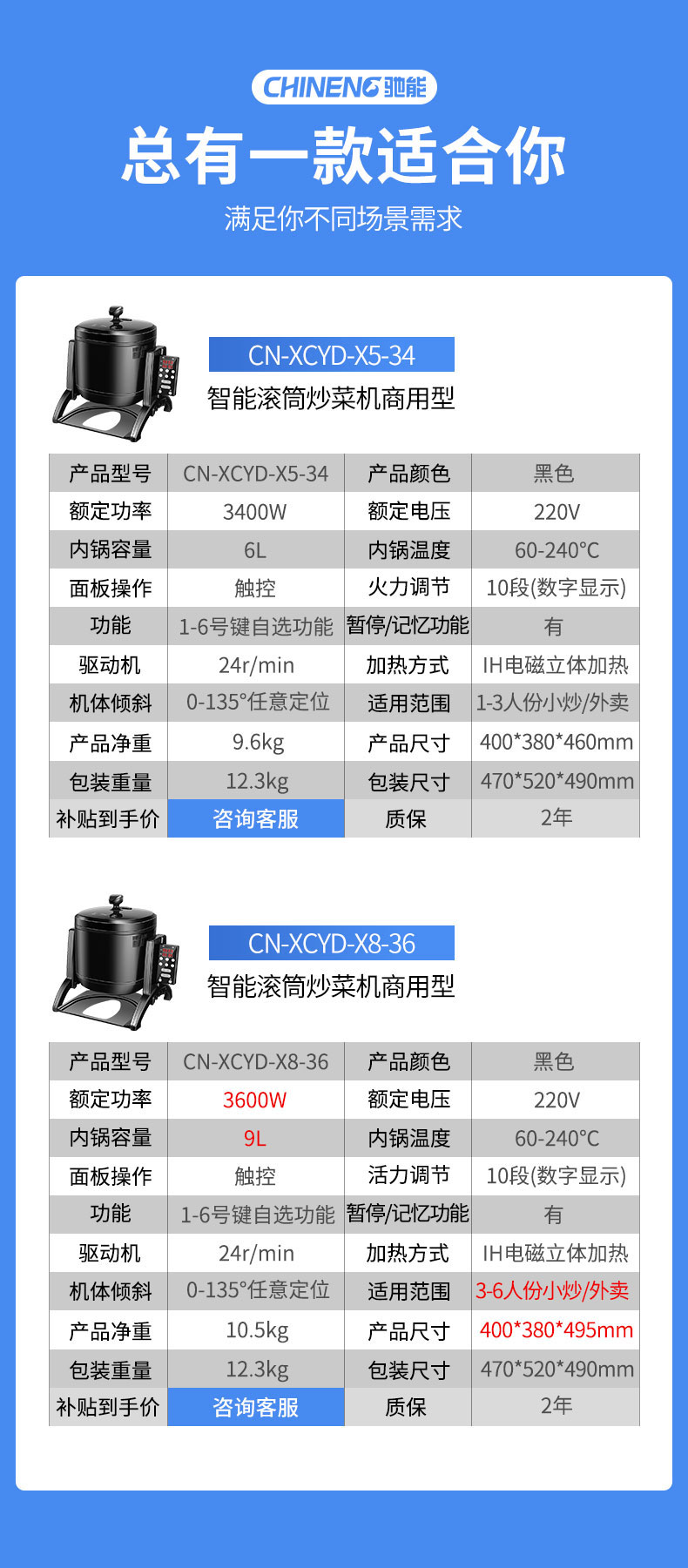 ky体育小型炒菜机产品参数