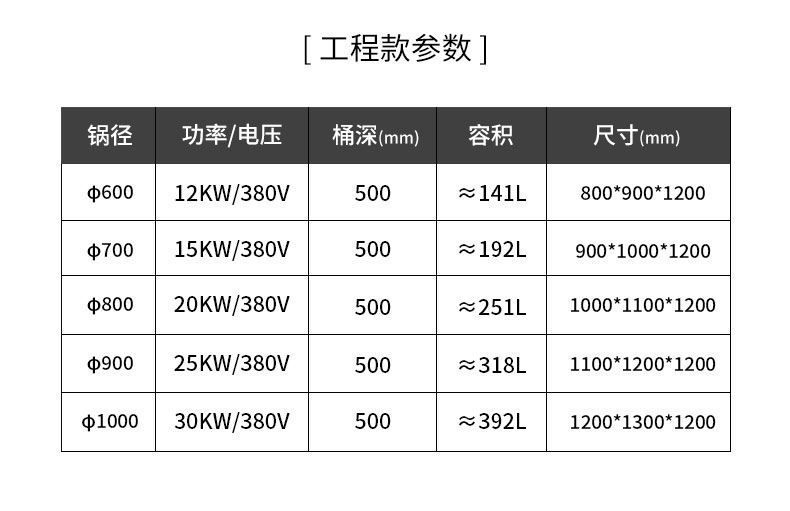 ky体育一体式汤炉规格参数2