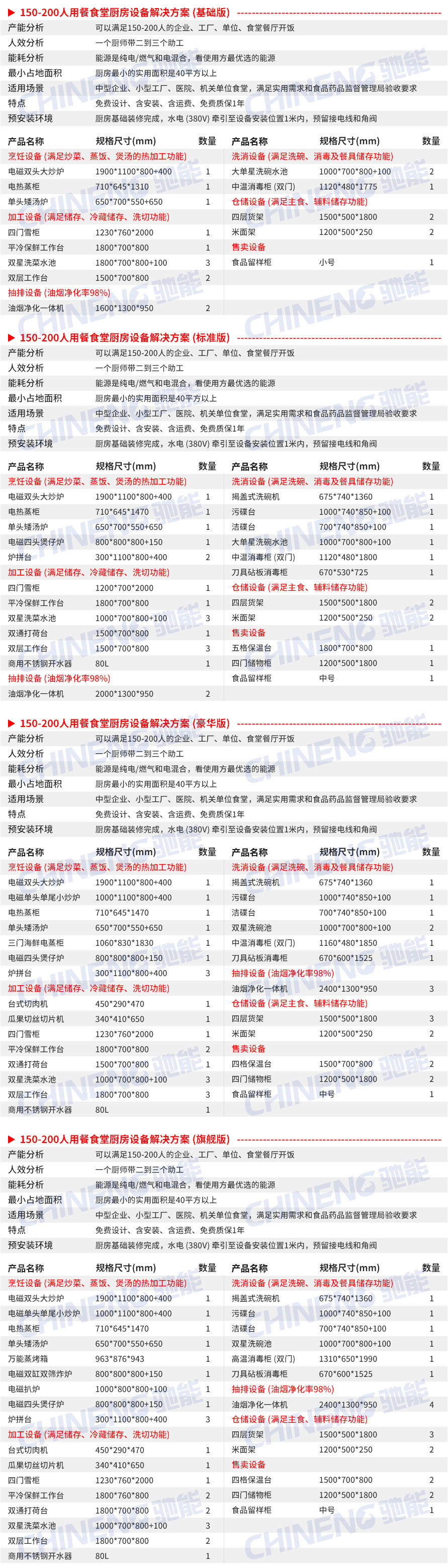 150-200Hospital canteen kitchen Equipment List