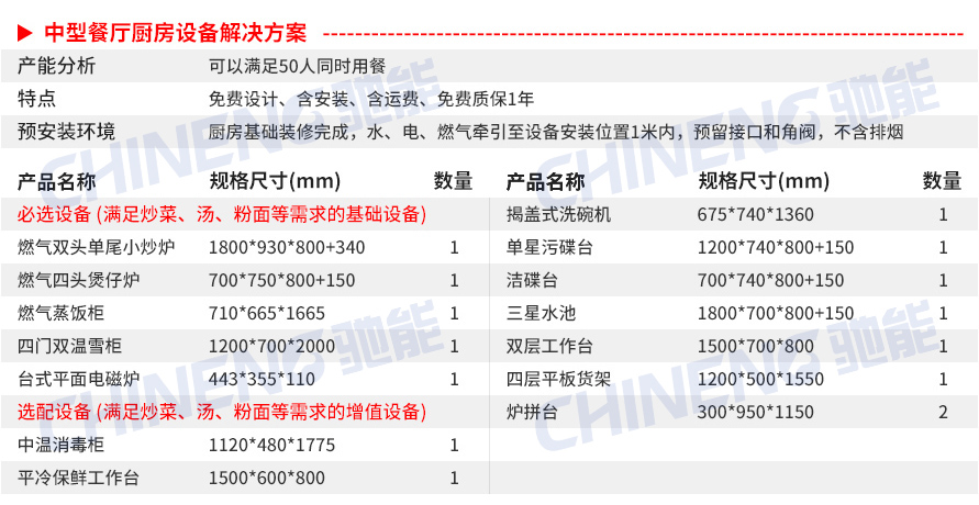 中型中餐厅中餐厅厨房设备清单