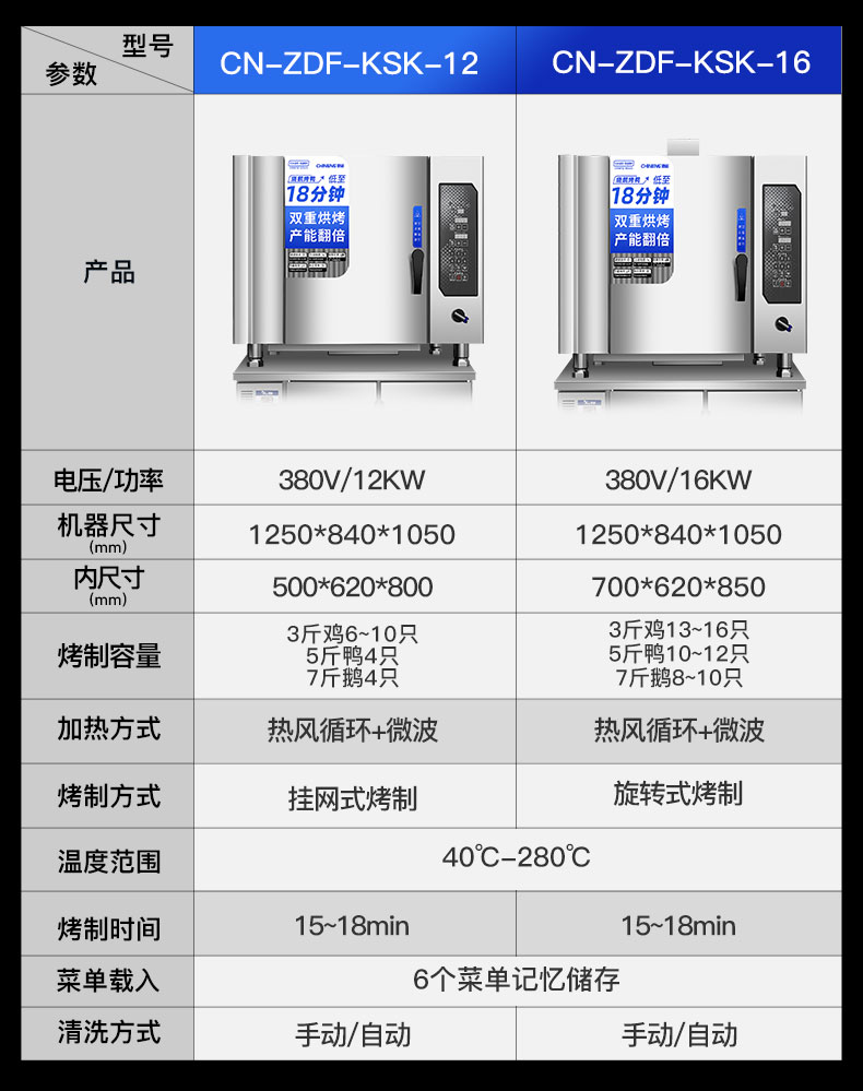 烤鸭炉规格参数表