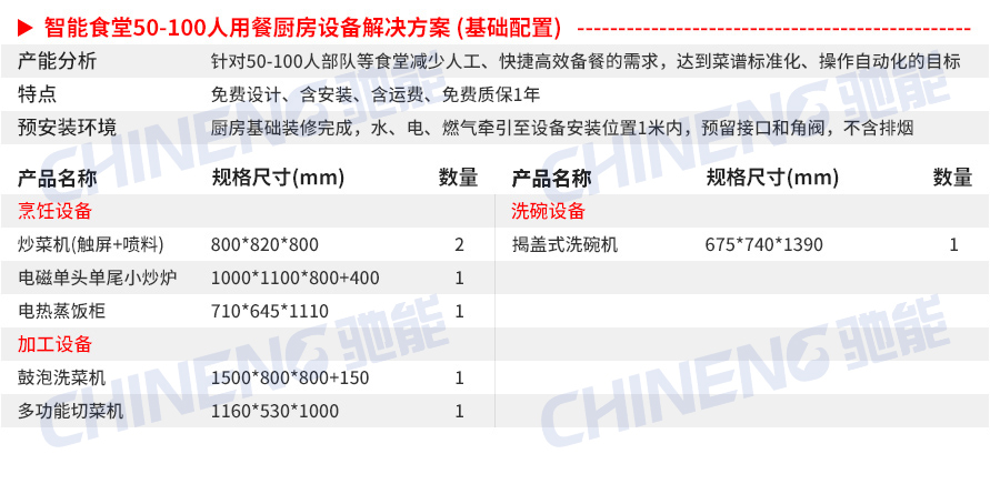 50-100Intelligent canteen Equipment List