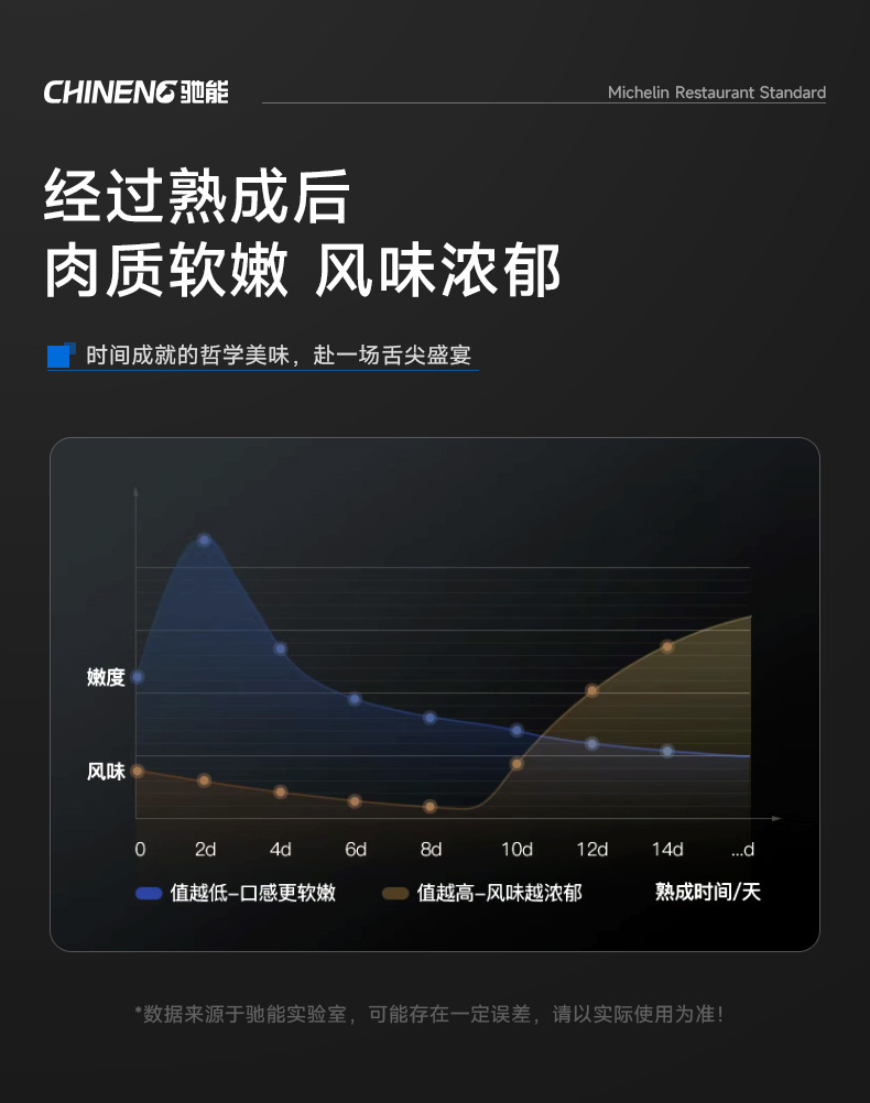 牛肉熟成后风味对比